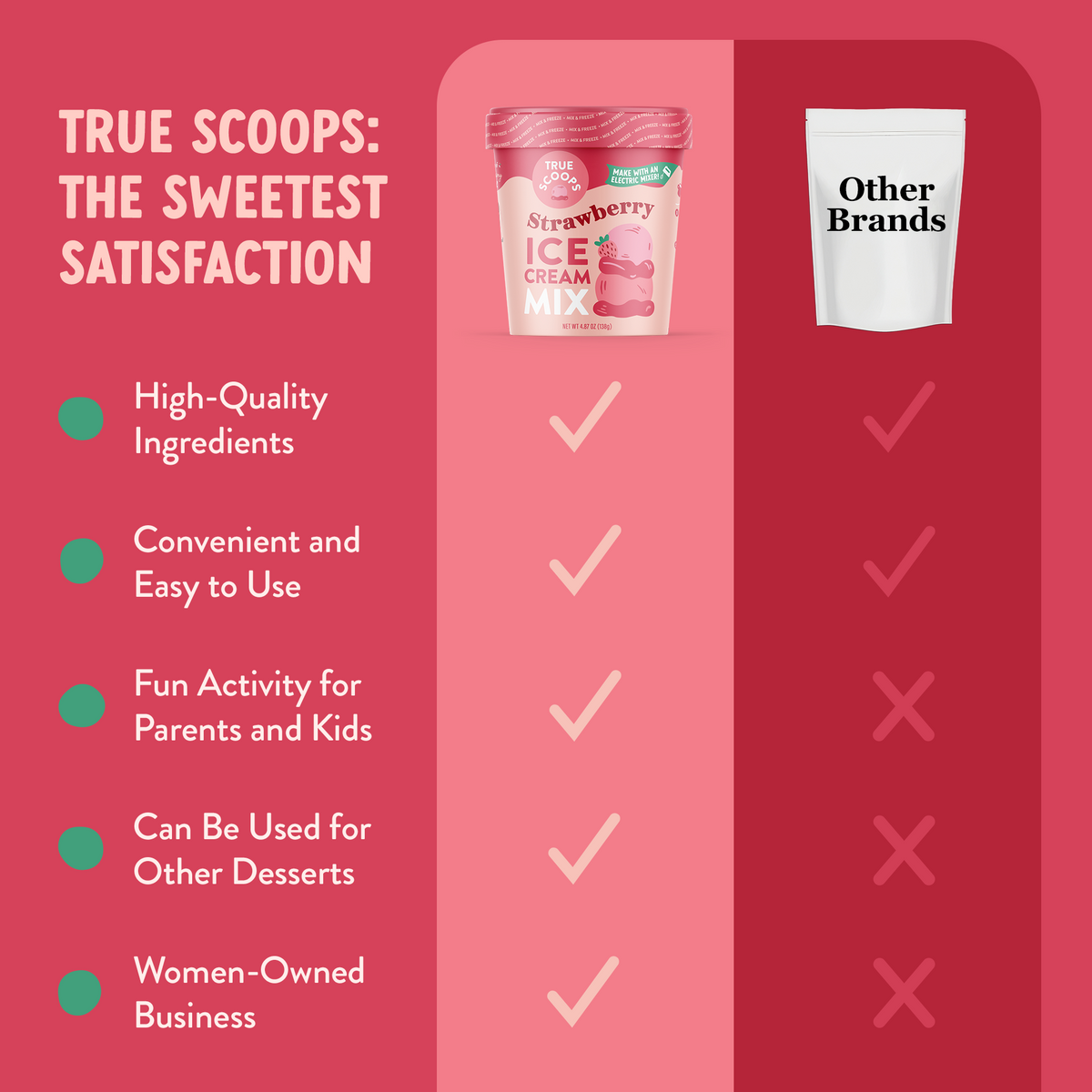 Strawberry ice cream mix competitor chart 